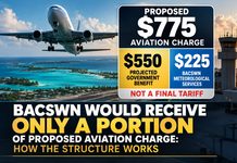 BACSWN WOULD RECEIVE ONLY A PORTION OF PROPOSED AVIATION CHARGE: HOW THE STRUCTURE WORKS