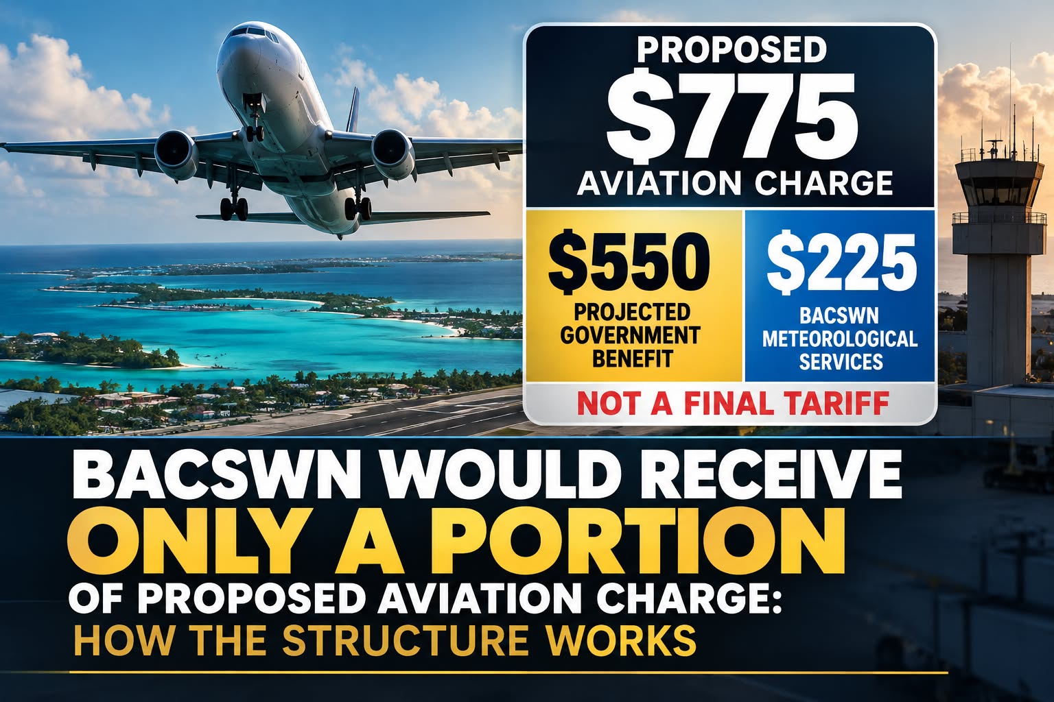 Charging Structure BACSWN WOULD RECEIVE ONLY A PORTION OF PROPOSED AVIATION CHARGE: HOW ...